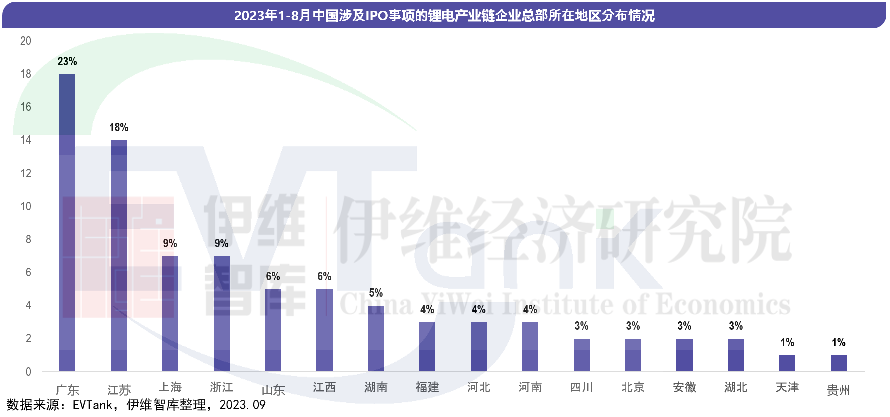 中國鋰離子電池行業投融資白皮書（2023年）
