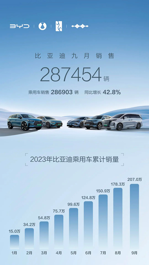 比亞迪