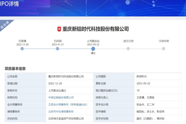 新鋁時代
