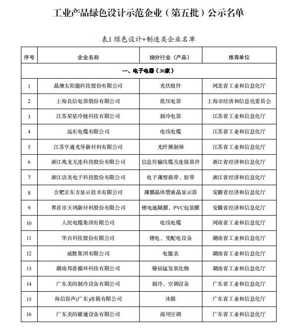 多家鋰電企業入選 工業產品綠色設計示范企業（第五批）名單公示