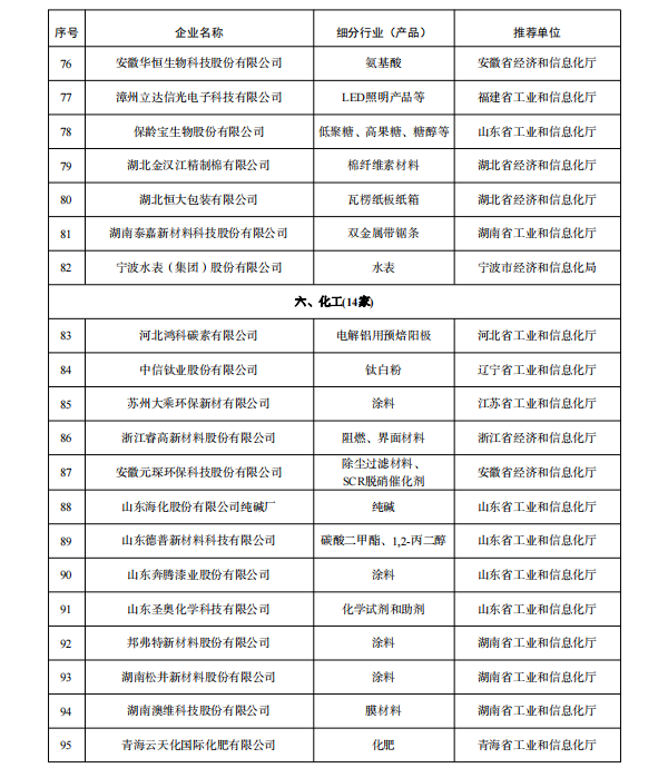 多家鋰電企業入選 工業產品綠色設計示范企業（第五批）名單公示