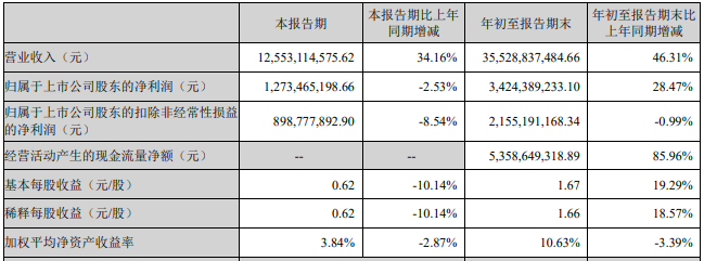 億緯鋰能