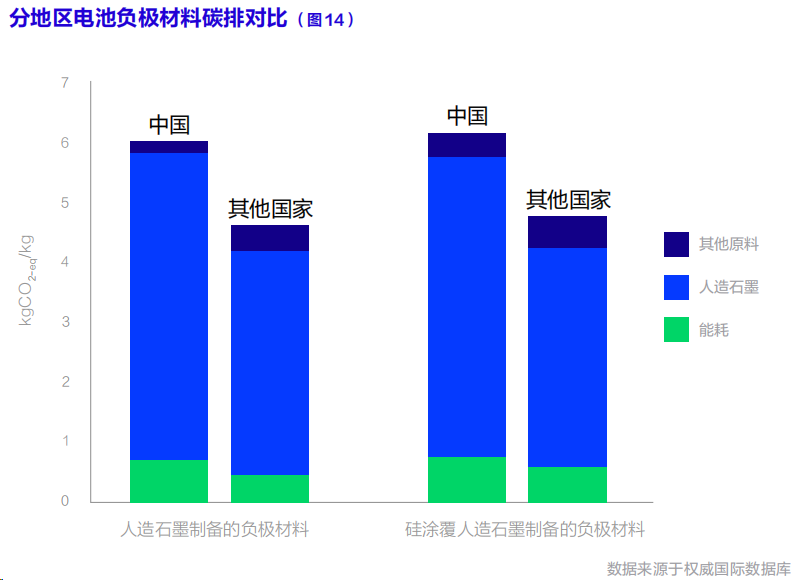 聯合國發布首部《動力電池碳足跡及低碳循環發展白皮書》，鋰電行業脫碳加速