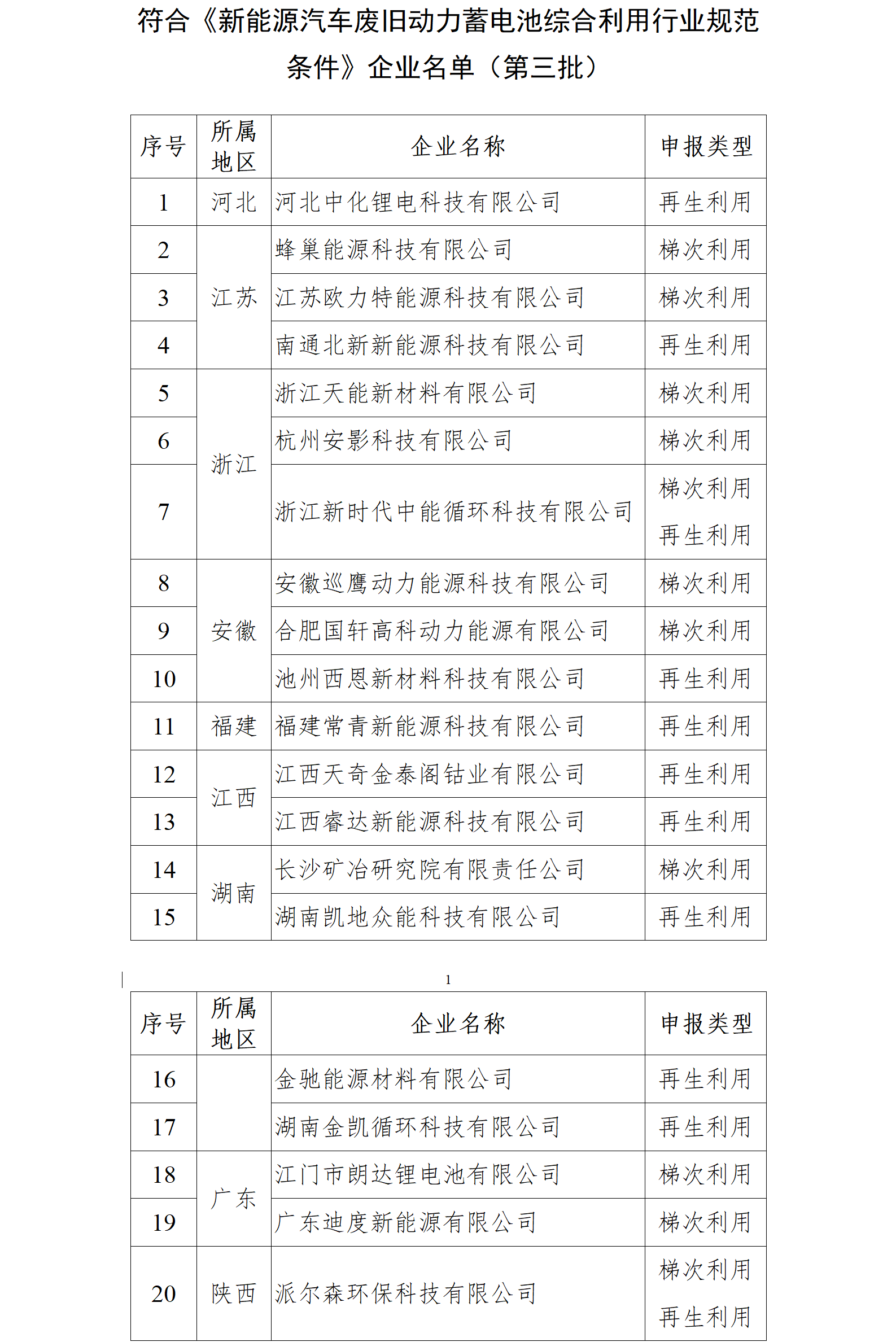 符合《新能源汽車廢舊動力蓄電池綜合利用行業規范條件》企業名單（第三批）