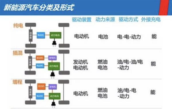 插混、增程“傻傻分不清楚”，誰(shuí)更值得擁有？