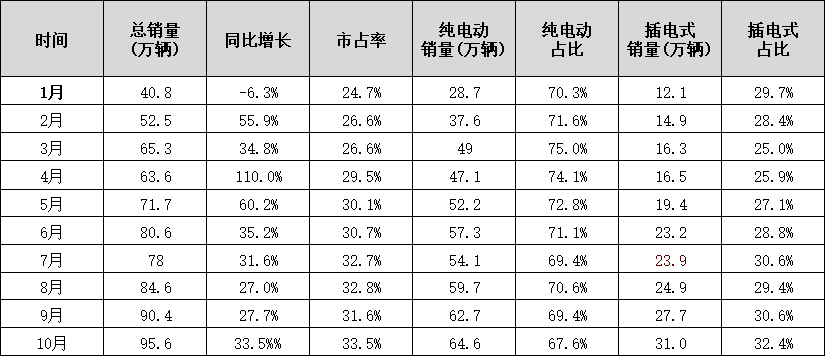 蜂巢能源第四屆電池日前瞻：PHEV市場洶涌 電池企業(yè)如何以變應(yīng)變？