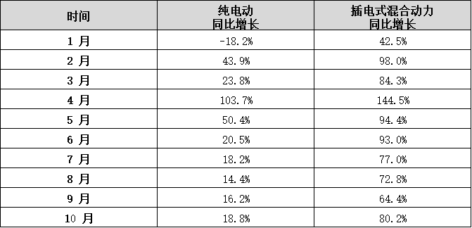 蜂巢能源第四屆電池日前瞻：PHEV市場洶涌 電池企業(yè)如何以變應(yīng)變？