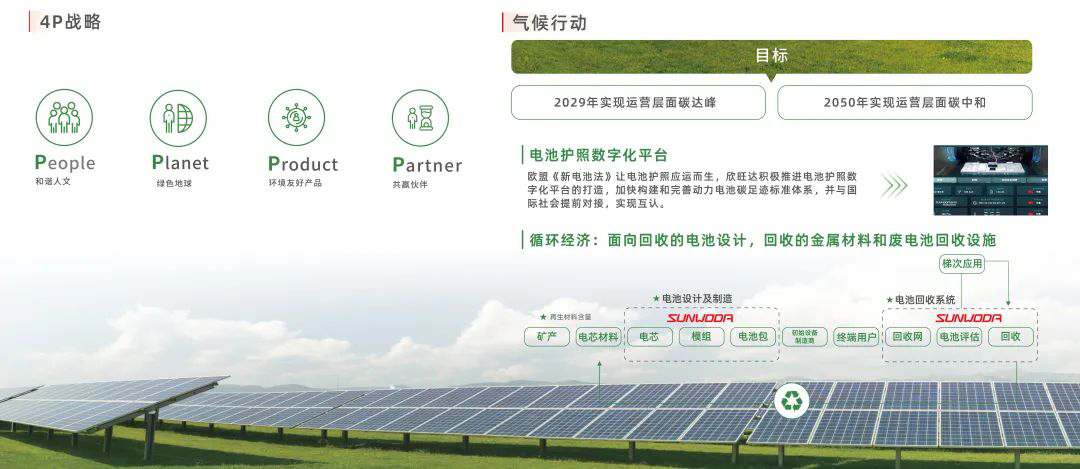 走進(jìn)聯(lián)合國氣候變化大會!欣旺達(dá)COP28迪拜分享減碳經(jīng)驗 走進(jìn)聯(lián)合國氣候變化大會!欣旺達(dá)COP28迪拜分享減碳經(jīng)驗