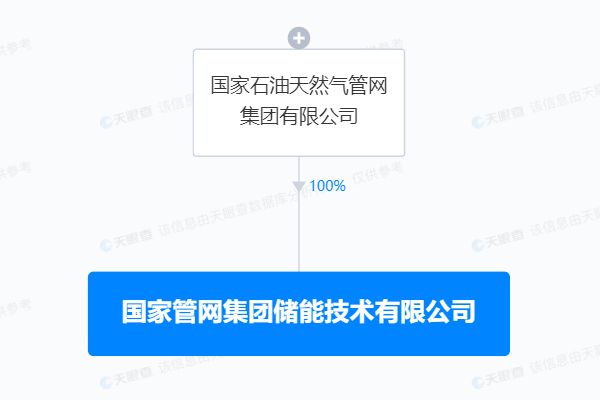 注冊資本50億元！國家管網集團成立儲能公司