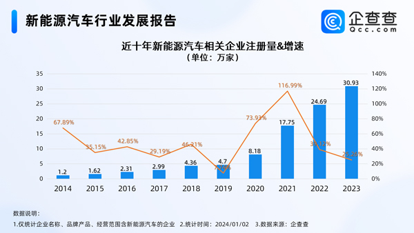 新能源汽車,電動汽車