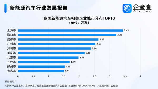 新能源汽車,電動汽車