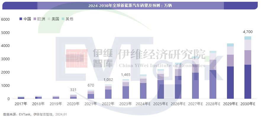 《中國(guó)新能源汽車行業(yè)發(fā)展白皮書(shū)（2024年）》