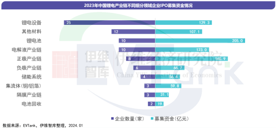 中國鋰離子電池行業投融資白皮書（2024年）
