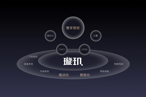 比亞迪,新能源汽車,智能汽車 比亞迪,新能源汽車,智能汽車
