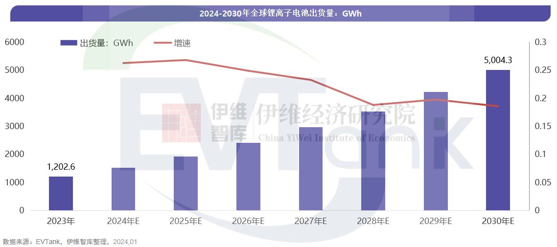 中國(guó)鋰離子電池行業(yè)發(fā)展白皮書(shū)（2024年）