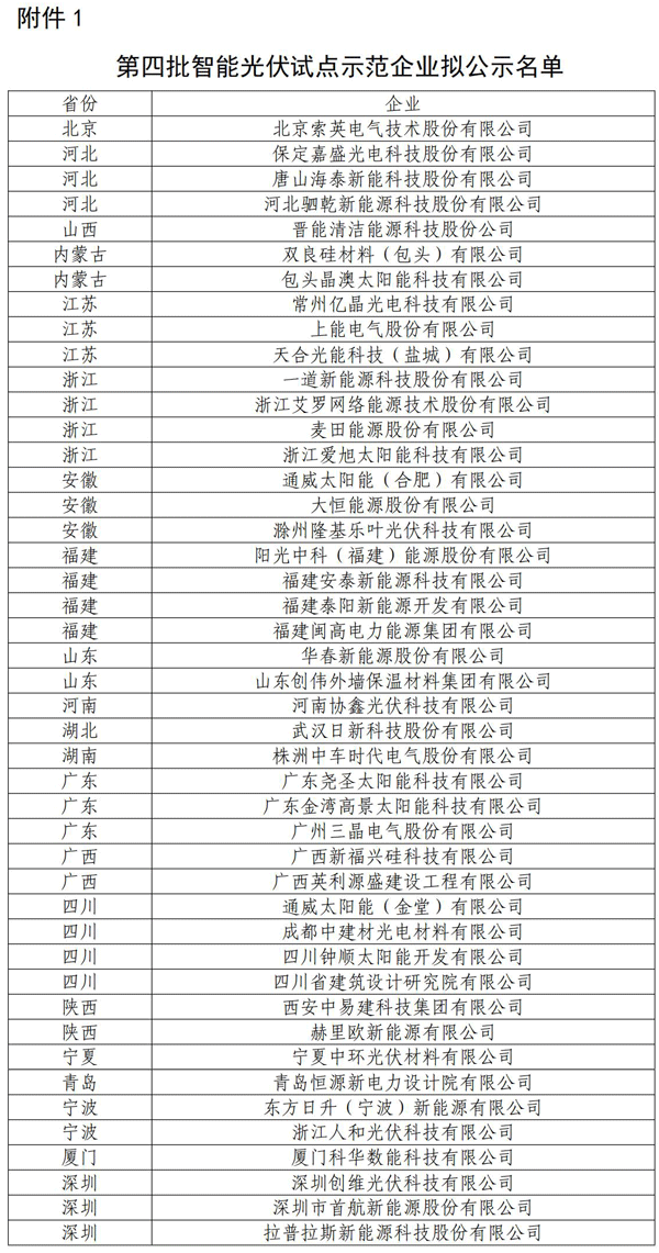 第四批智能光伏試點示范企業擬公示名單