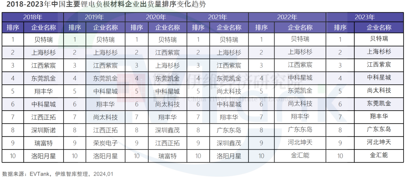 中國負極材料行業發展白皮書（2024年）