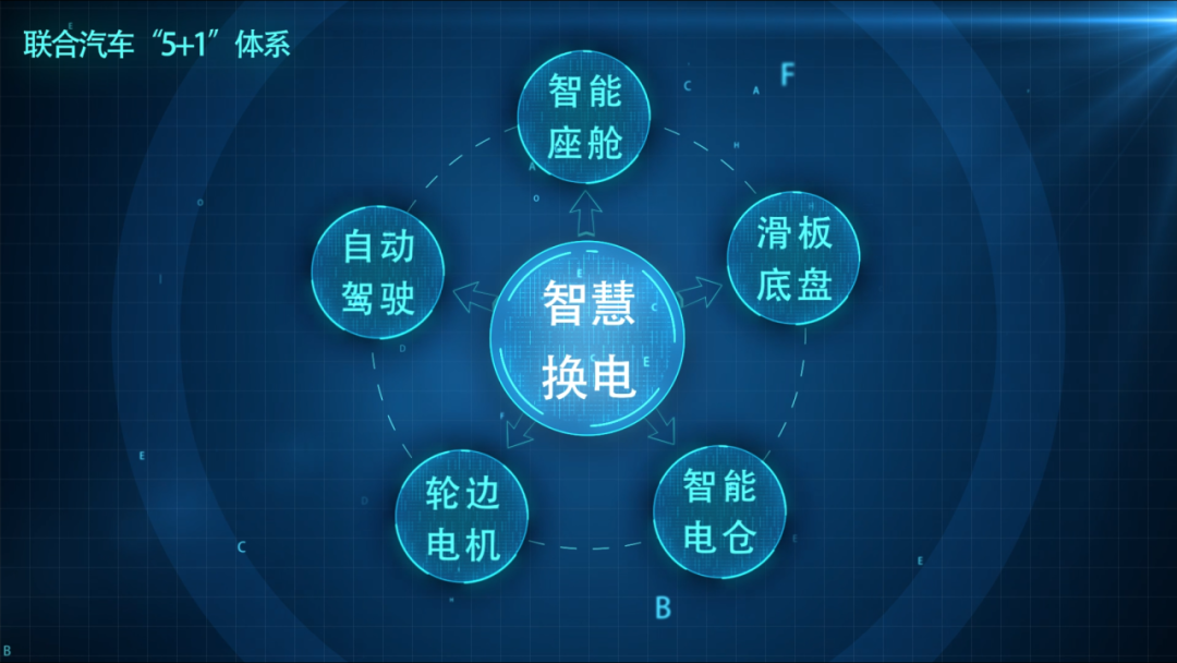 聯合新能源