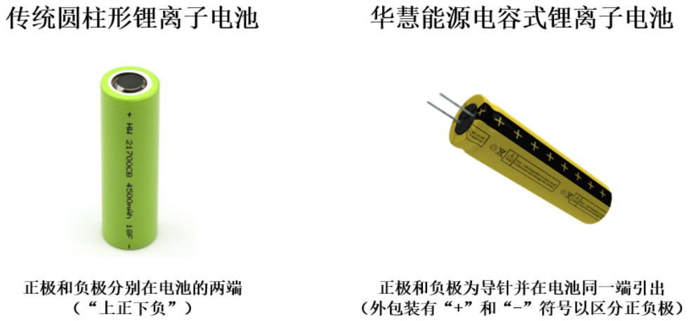 華慧能源