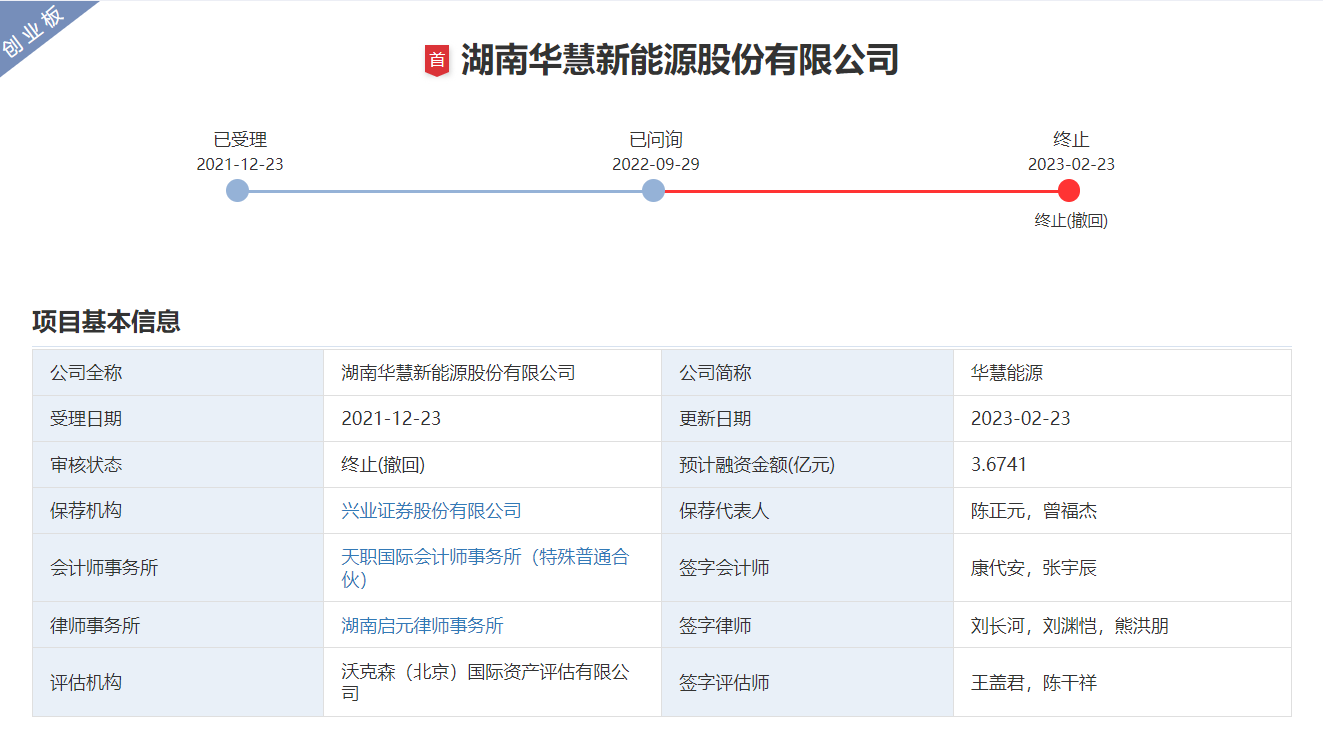 華慧能源