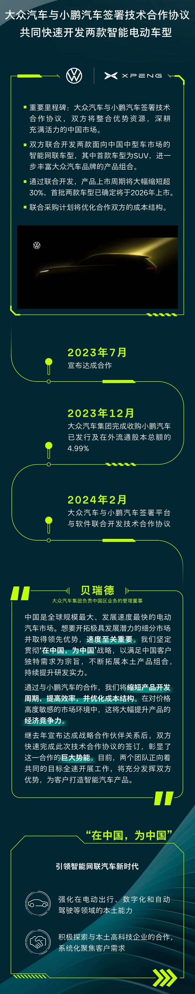大眾汽車與小鵬汽車簽署技術合作協議 首批兩款車型已確定上市時間