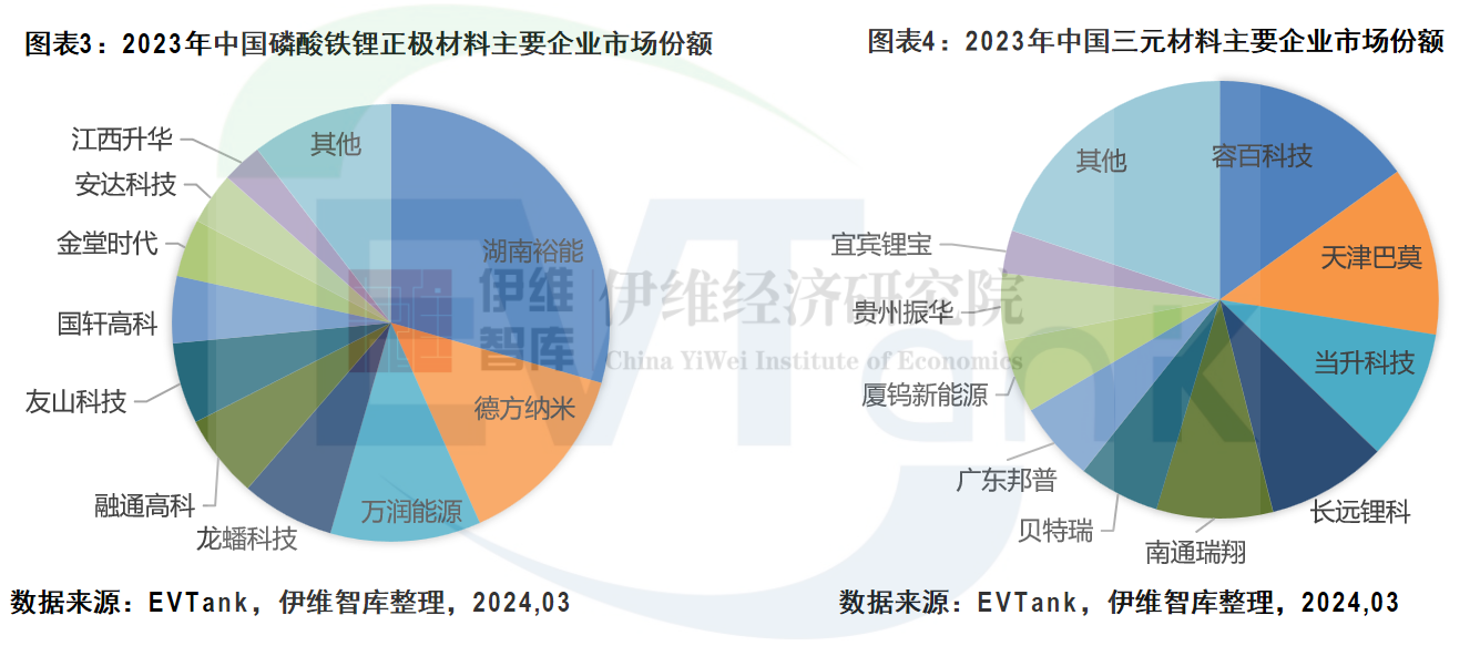 中國鋰離子電池正極材料行業發展白皮書（2024年）