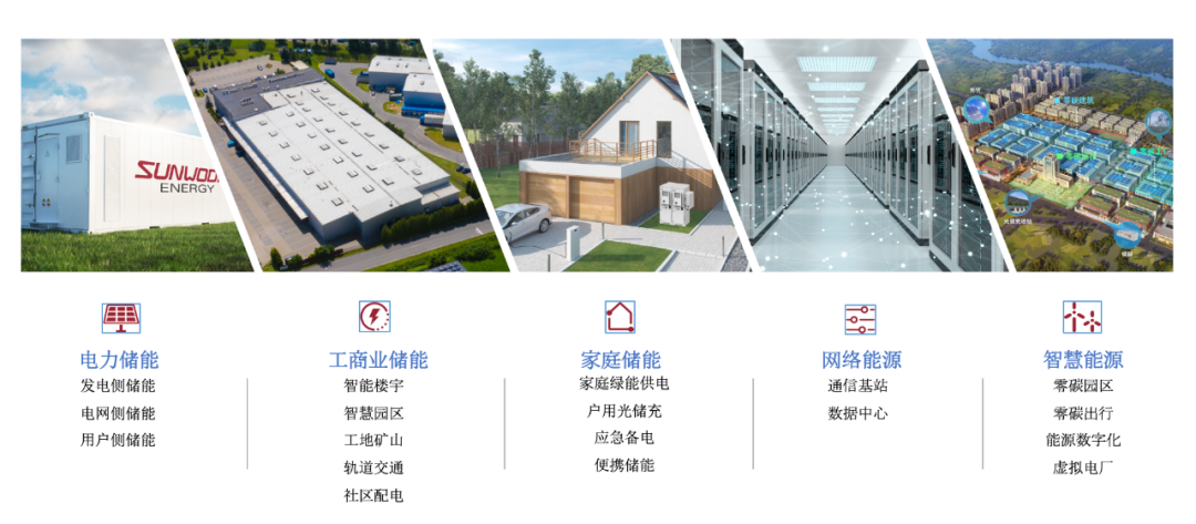 欣旺達(dá)動(dòng)力 欣旺達(dá)動(dòng)力