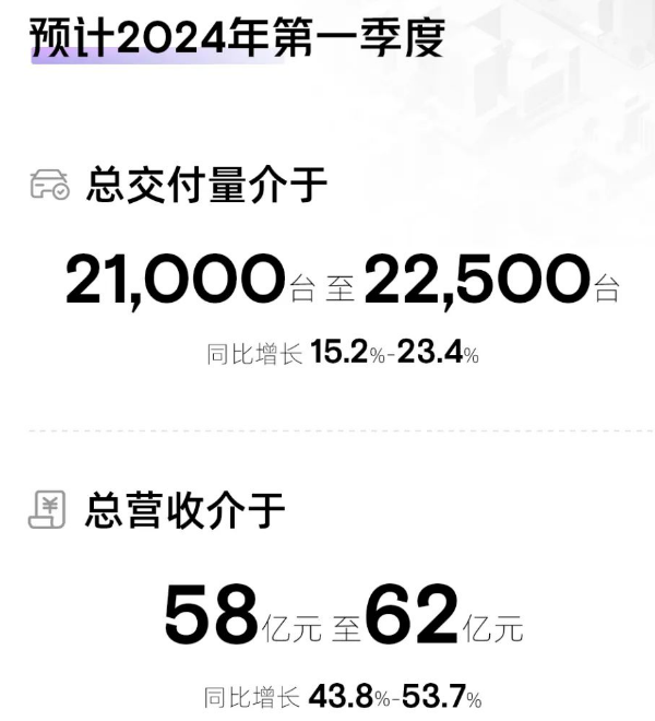 小鵬汽車