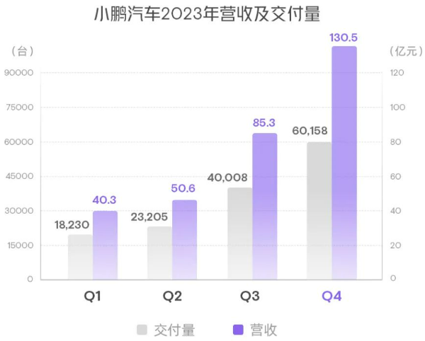 小鵬汽車