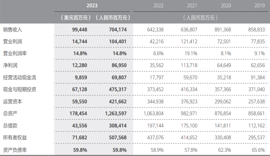 華為發布2023年年度報告