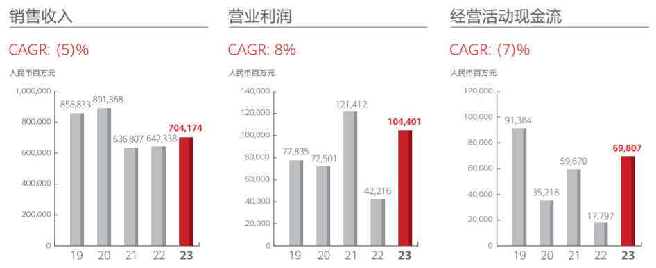 華為發布2023年年度報告