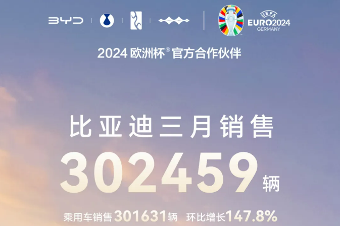 比亞迪一季度銷售新能源車62.63萬輛 動(dòng)力及儲(chǔ)能電池裝機(jī)29.74GWh