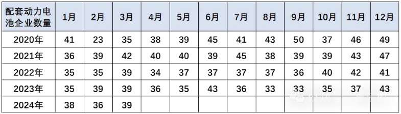動(dòng)力電池企業(yè)遠(yuǎn)未充分競(jìng)爭(zhēng)