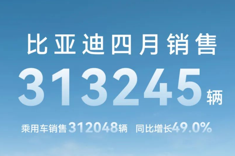 比亞迪4月銷(xiāo)售新能源汽車(chē)31.32萬(wàn)輛 動(dòng)力及儲(chǔ)能電池裝機(jī)量約12.56GWh