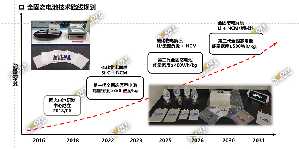 固態電池,半固態鋰電池,蜂巢能源