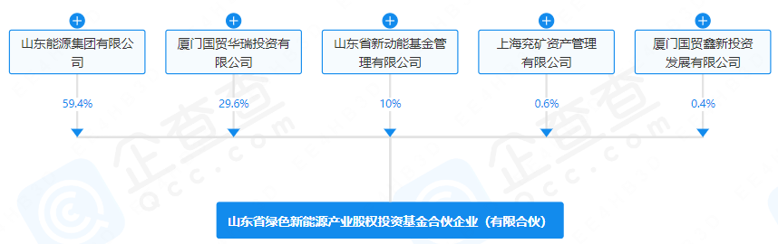 出資額100億元！山東省綠色新能源產投基金成立