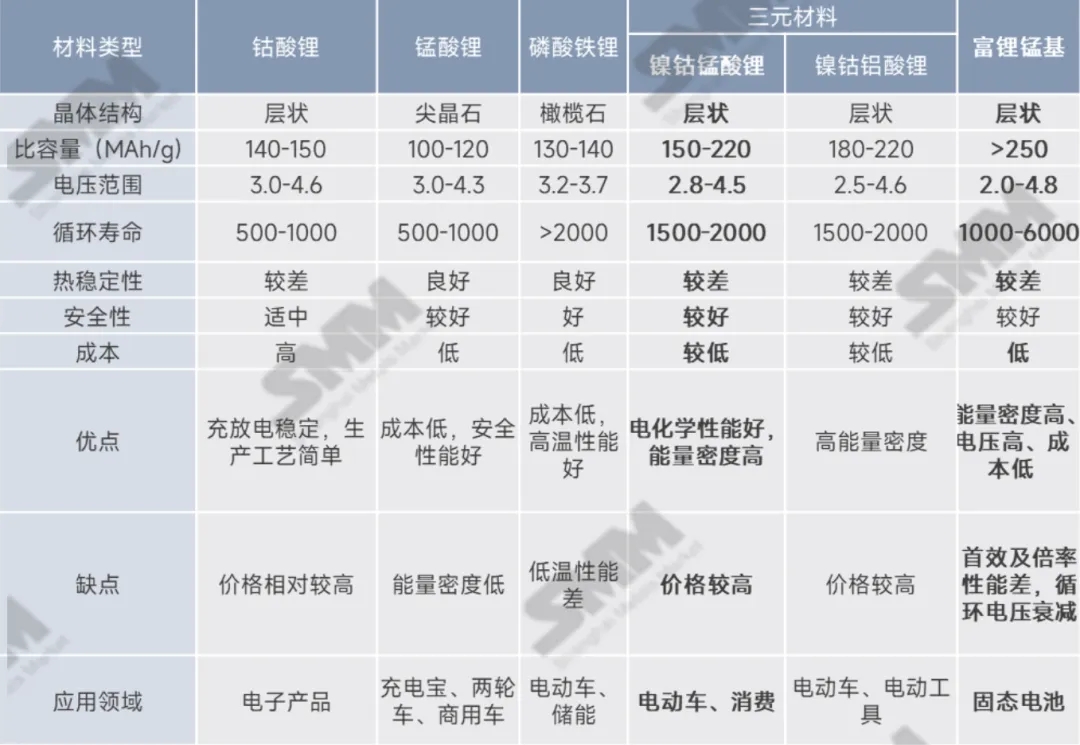 低空經(jīng)濟+固態(tài)電池，三元材料新的增量？