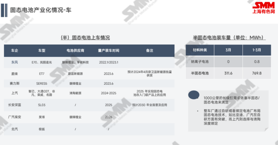 低空經濟+固態電池，三元材料新的增量？