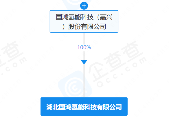 湖北國(guó)鴻氫能科技有限公司