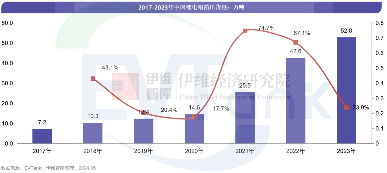 中國銅箔行業(yè)發(fā)展白皮書（2024年）