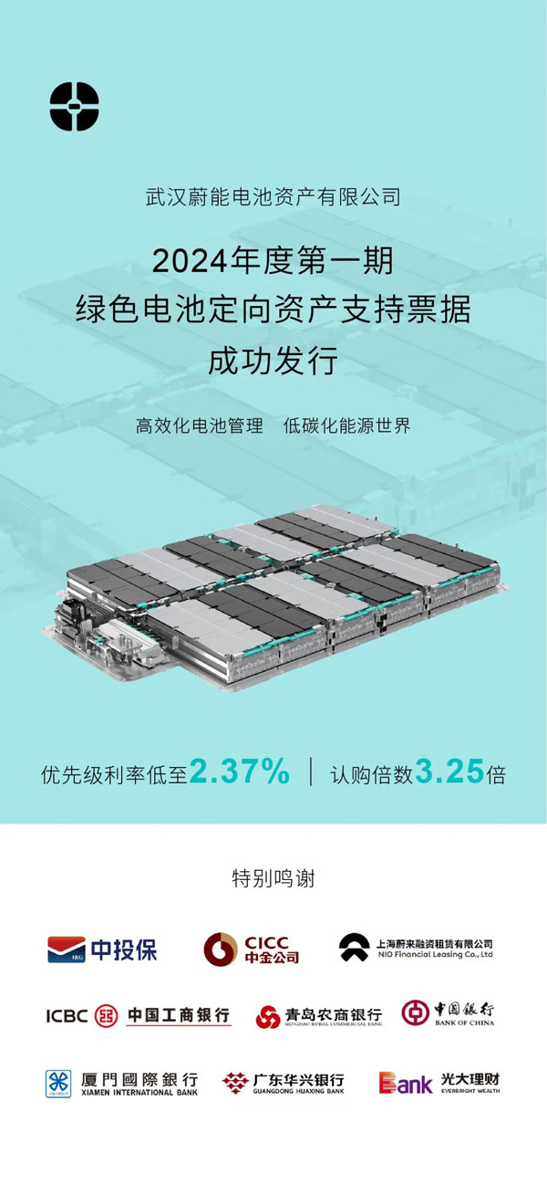圖/蔚能電池