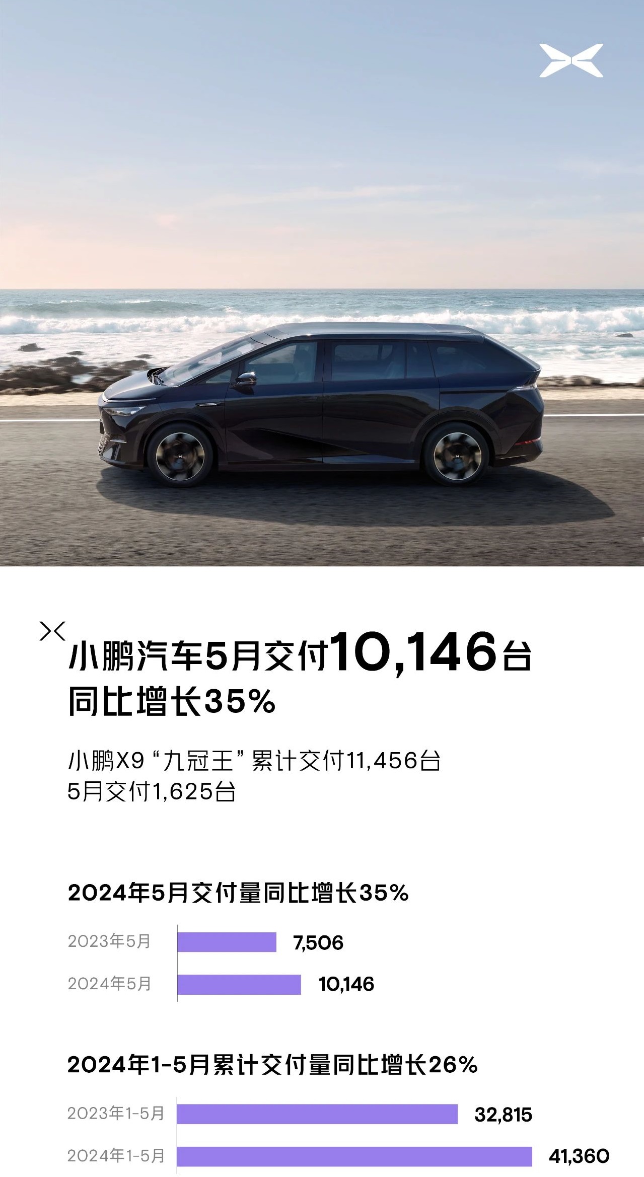 小鵬汽車