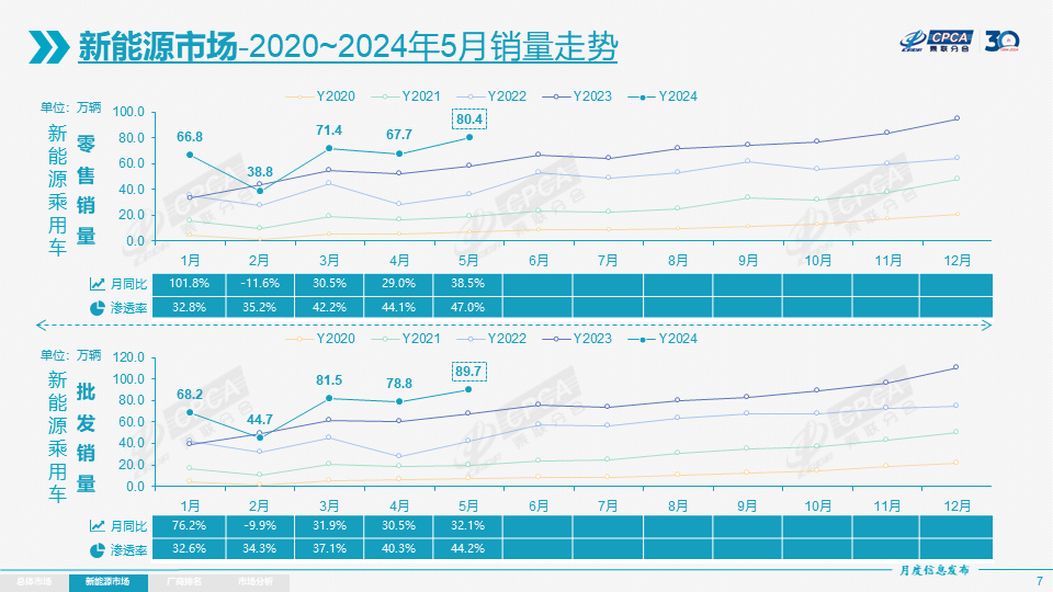 新能源乘用車,新能源汽車,電動汽車 新能源乘用車,新能源汽車,電動汽車