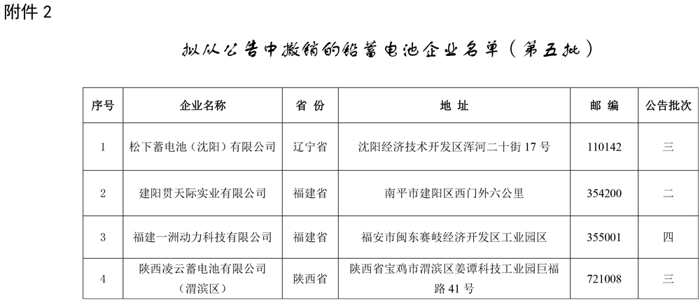 工信部發(fā)布關(guān)于擬對(duì)部分鉛蓄電池企業(yè)公告、撤銷、信息變更的公示