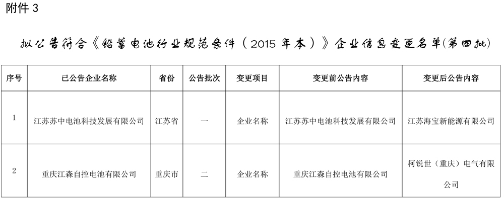工信部發(fā)布關(guān)于擬對(duì)部分鉛蓄電池企業(yè)公告、撤銷、信息變更的公示
