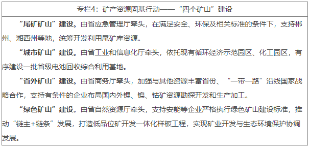 推動礦產資源綠色開發(fā)