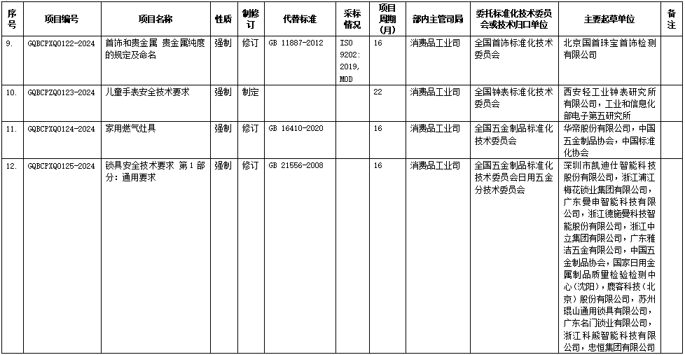 《電動摩托車和電動輕便摩托車用鋰離子電池安全要求》等12項強(qiáng)制性國家標(biāo)準(zhǔn)制修訂計劃（征求意見稿）