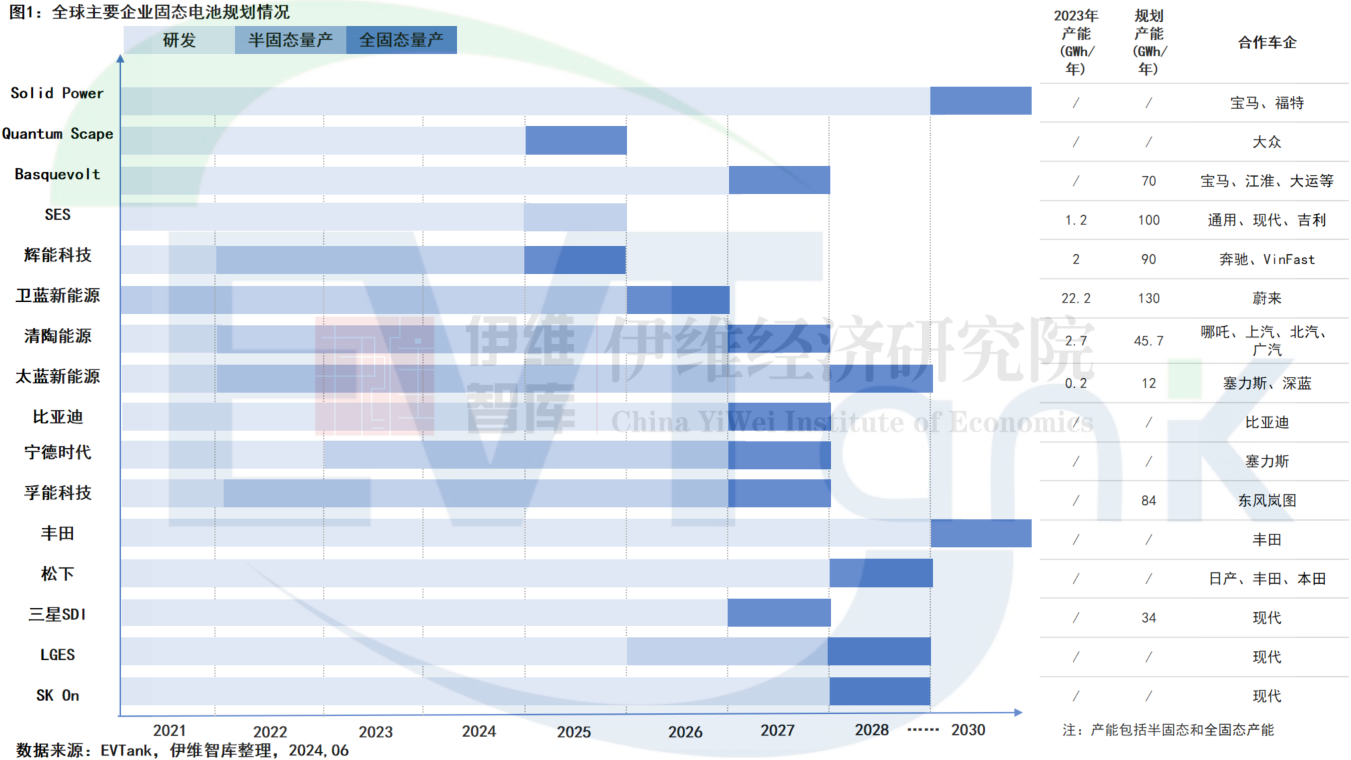 《中國固態電池行業發展白皮書（2024年）》