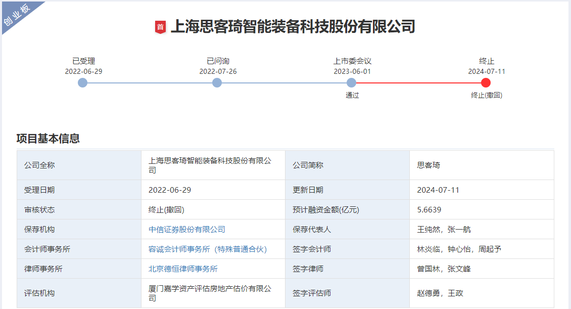 思客琦創業板IPO終止