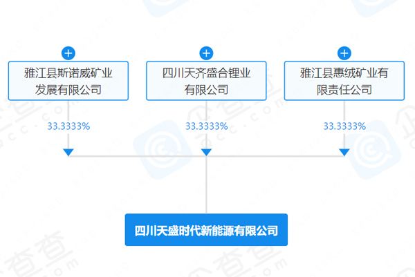 注冊(cè)資本3億元！寧德時(shí)代與兩大鋰業(yè)上市公司成立合資公司